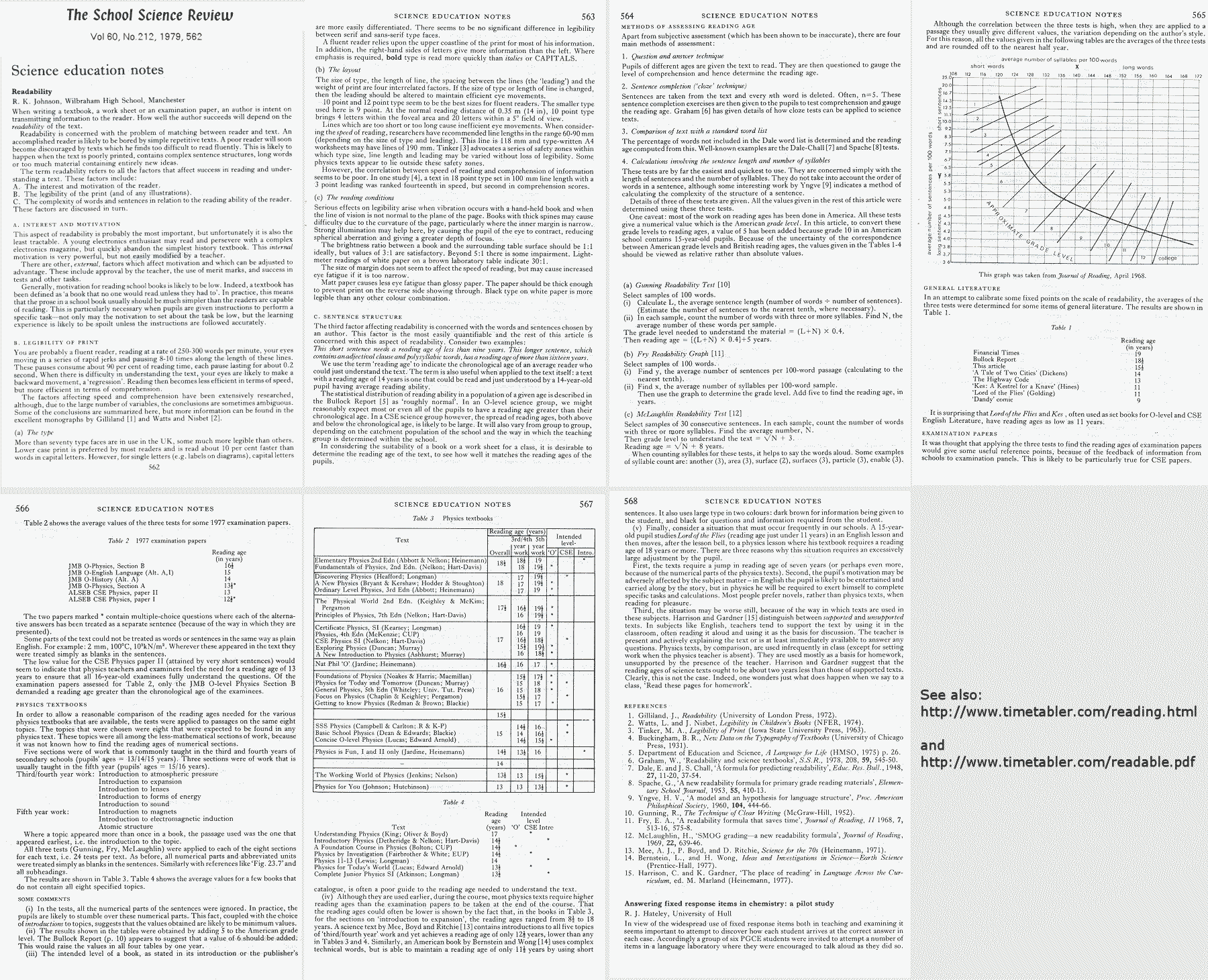 Readability Article published in SSR